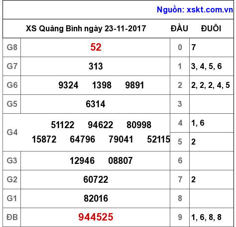 XSQB ngày 23-11-2017