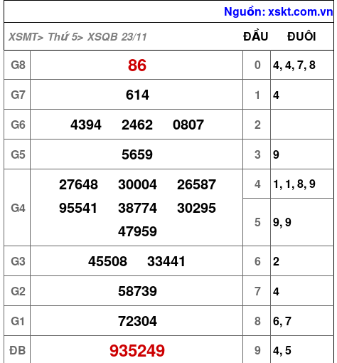 XSQB ngày 23-11-2023