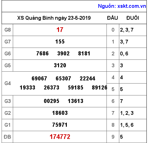XSQB ngày 23-5-2019 XSQB ngày 23-5-2019