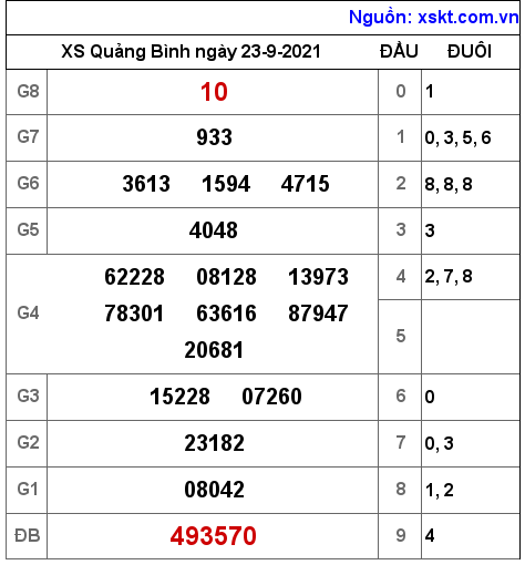 XSQB ngày 23-9-2021