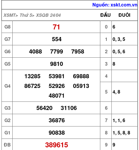 XSQB ngày 24-4-2025