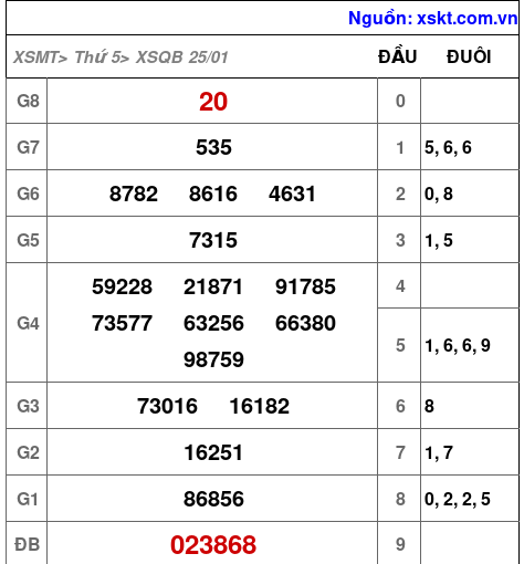XSQB ngày 25-1-2024