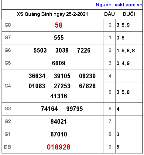 XSQB ngày 25-2-2021