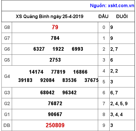 XSQB ngày 25-4-2019 XSQB ngày 25-4-2019