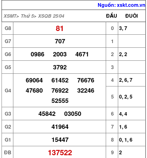 XSQB ngày 25-4-2024