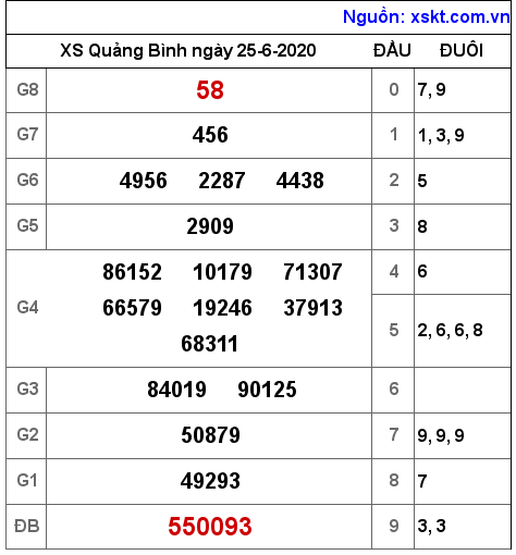 XSQB ngày 25-6-2020 XSQB ngày 25-6-2020