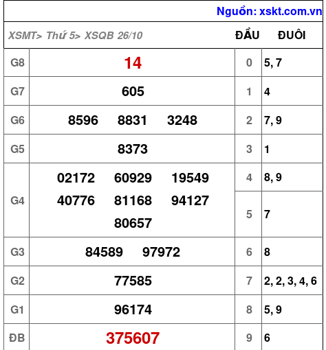 XSQB ngày 26-10-2023