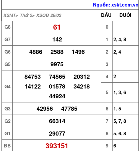XSQB ngày 26-2-2026
