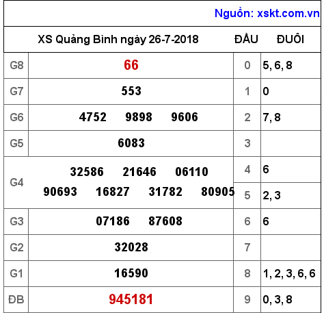 XSQB ngày 26-7-2018