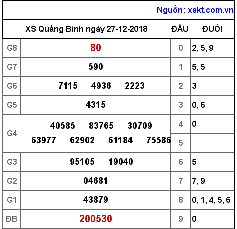 XSQB ngày 27-12-2018 XSQB ngày 27-12-2018