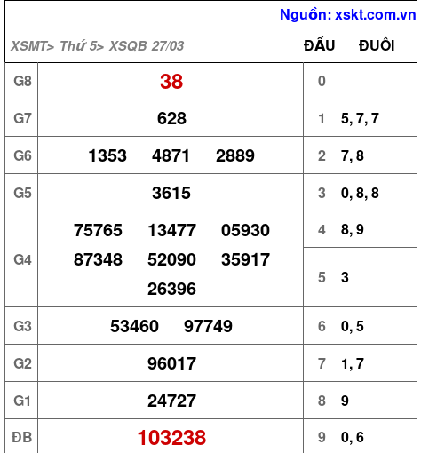 XSQB ngày 27-3-2025