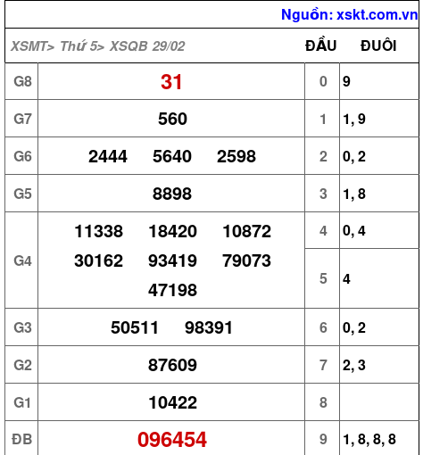 XSQB ngày 29-2-2024