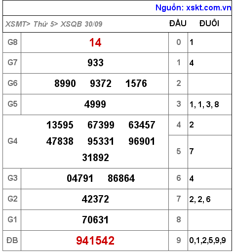 XSQB ngày 30-9-2021