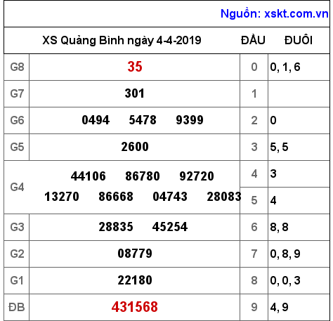 XSQB ngày 4-4-2019 XSQB ngày 4-4-2019
