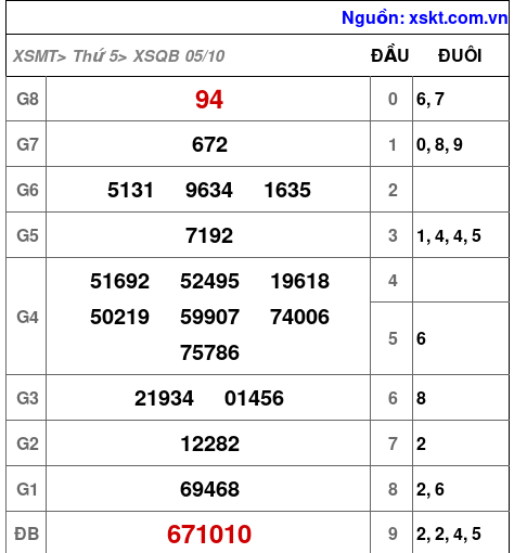 XSQB ngày 5-10-2023