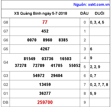 XSQB ngày 5-7-2018