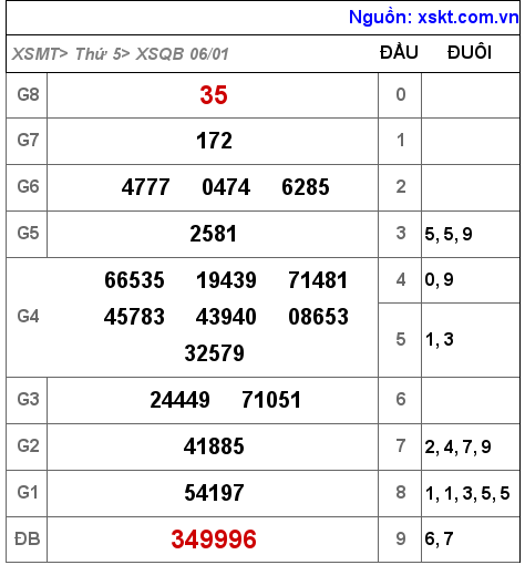 XSQB ngày 6-1-2022 XSQB ngày 6-1-2022