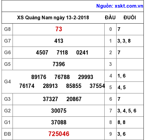 XSQNA ngày 13-2-2018 XSQNA ngày 13-2-2018