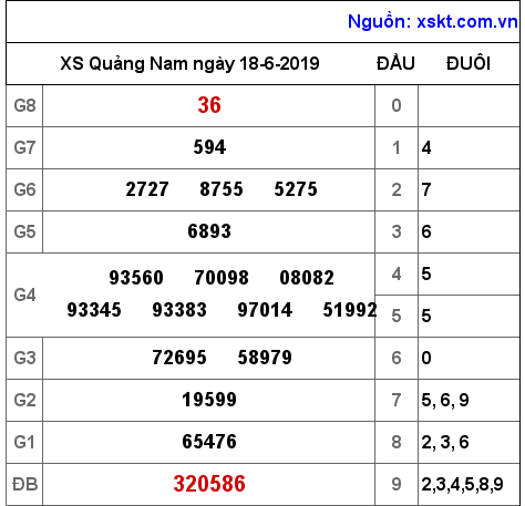 XSQNA ngày 18-6-2019