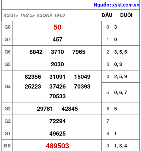 XSQNA ngày 19-3-2024