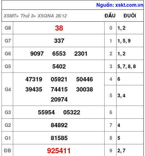 XSQNA ngày 26-12-2023