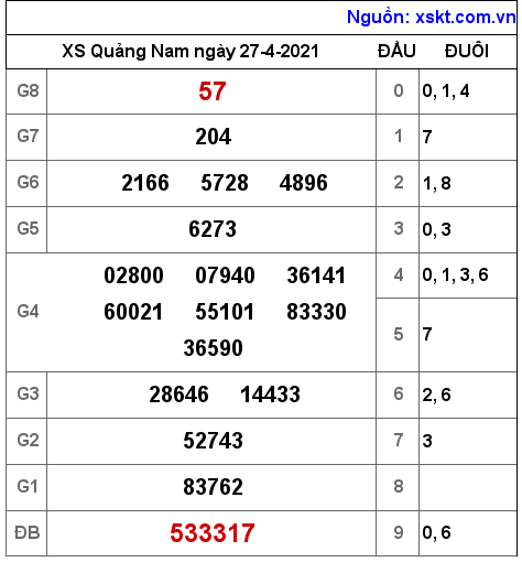 XSQNA ng?y 27-4-2021