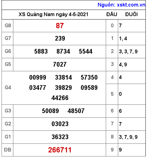 XSQNA ng?y 4-5-2021 XSQNA ng?y 4-5-2021