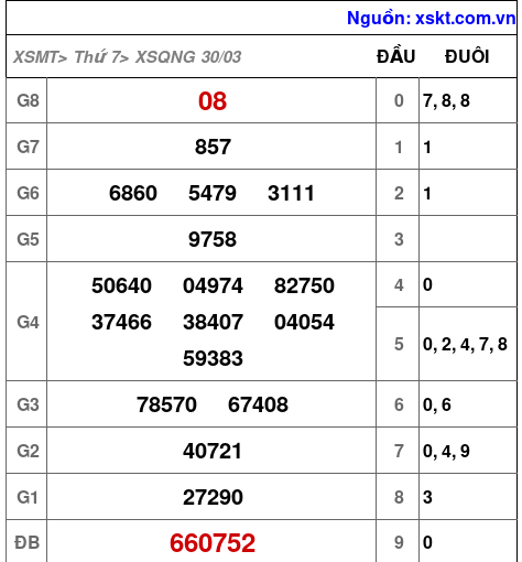 XSQNG ngày 30-3-2024