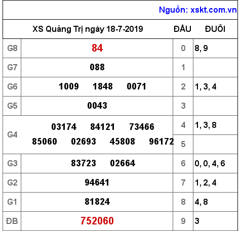 XSQT ngày 18-7-2019 XSQT ngày 18-7-2019