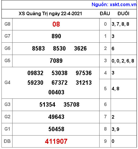 XSQT ng?y 22-4-2021
