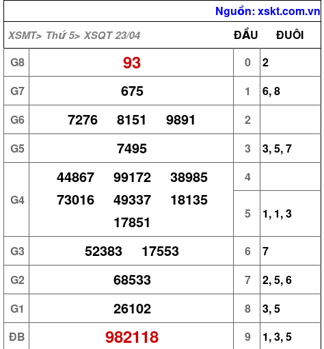 XSQT ngày 23-4-2026
