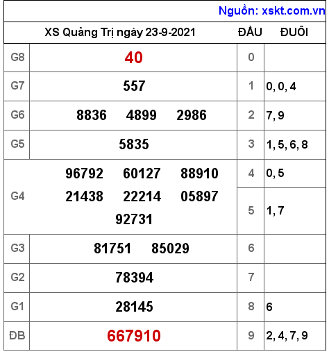 XSQT ngày 23-9-2021