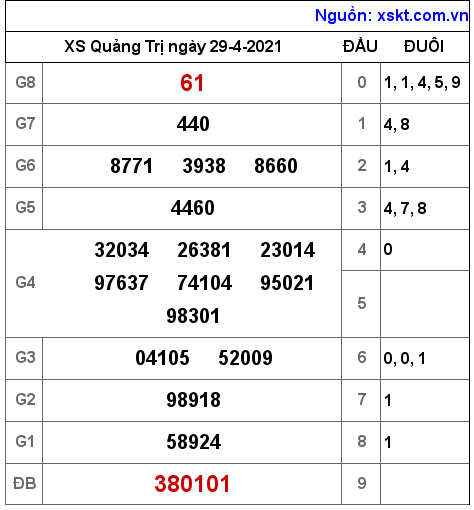 XSQT ng?y 29-4-2021