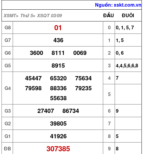 XSQT ngày 3-9-2026