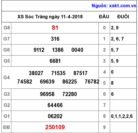 XSST ngày 11-4-2018 XSST ngày 11-4-2018