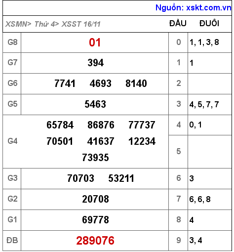 Kết quả XSST ngày 16-11-2022