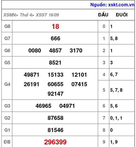 XSST ngày 16-9-2026 XSST ngày 16-9-2026