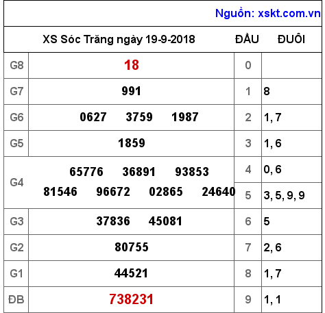XSST ngày 19-9-2018