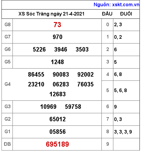 XSST ng?y 21-4-2021 XSST ng?y 21-4-2021