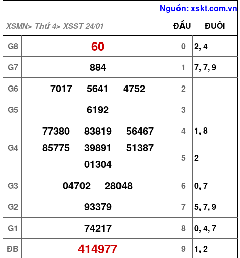 XSST ngày 24-1-2024