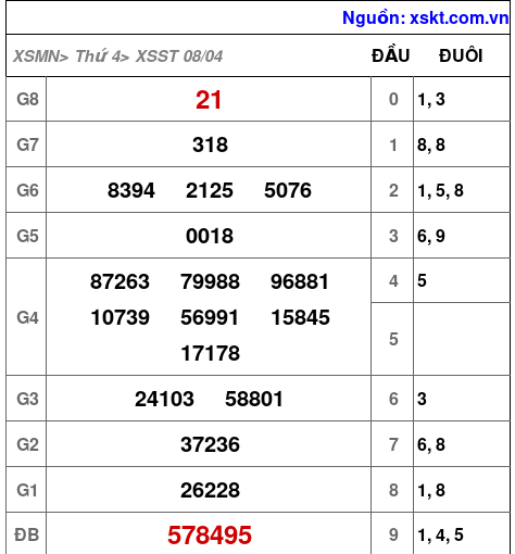 XSST ngày 8-4-2026