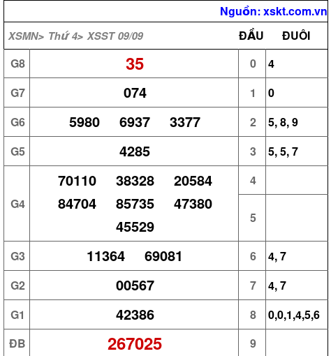 XSST ngày 9-9-2026 XSST ngày 9-9-2026
