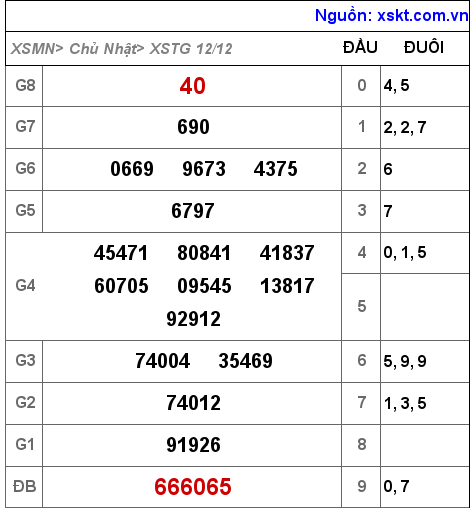 XSTG ngày 12-12-2021 XSTG ngày 12-12-2021