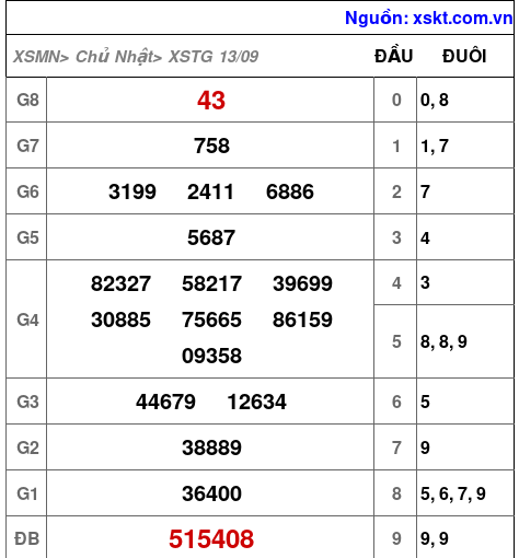 XSTG ngày 13-9-2026