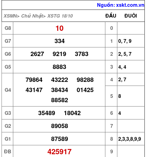 XSTG ngày 18-10-2026