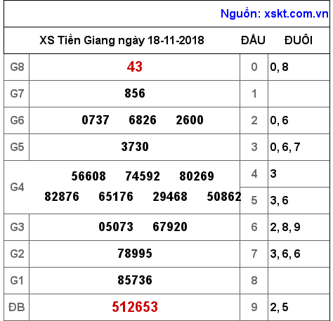 XSTG ngày 18-11-2018 XSTG ngày 18-11-2018