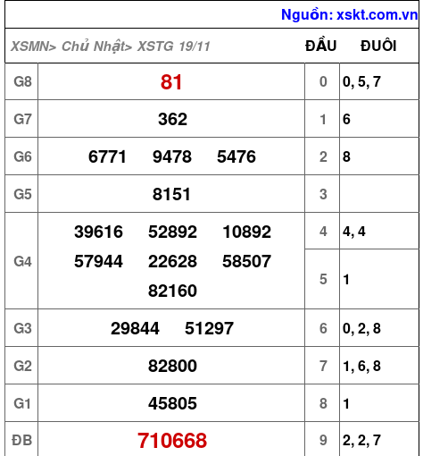 XSTG ngày 19-11-2023 XSTG ngày 19-11-2023
