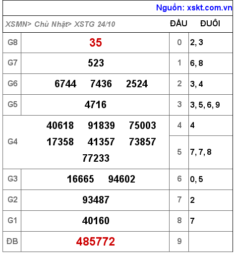 XSTG ngày 24-10-2021 XSTG ngày 24-10-2021