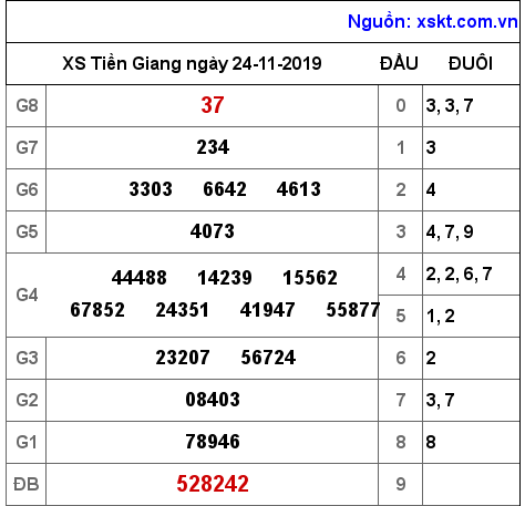 XSTG ngày 24-11-2019