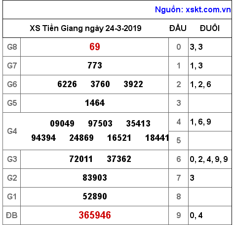 XSTG ngày 24-3-2019 XSTG ngày 24-3-2019